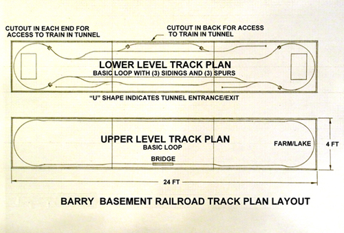 Barry’s track layout plan | Model railway layouts plans