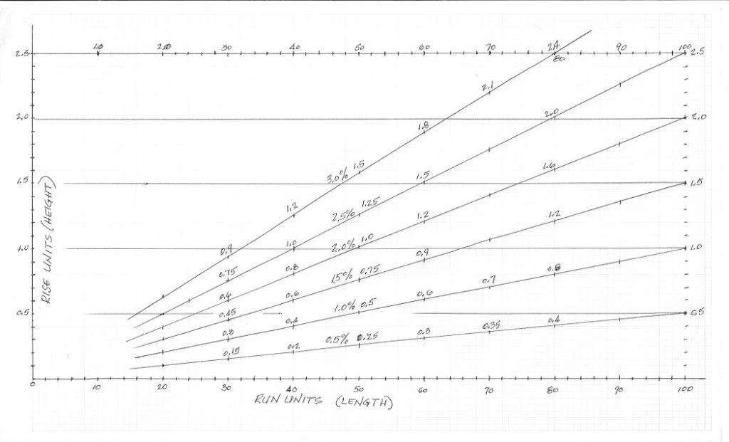 how-steep-is-too-step-for-your-inclines-model-railroad-layouts