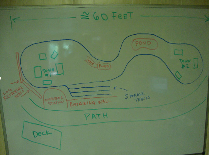 2-track-plan