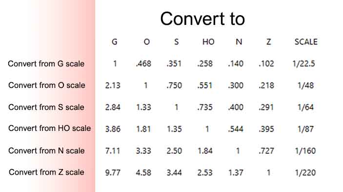 printable buildings scale conversion chart