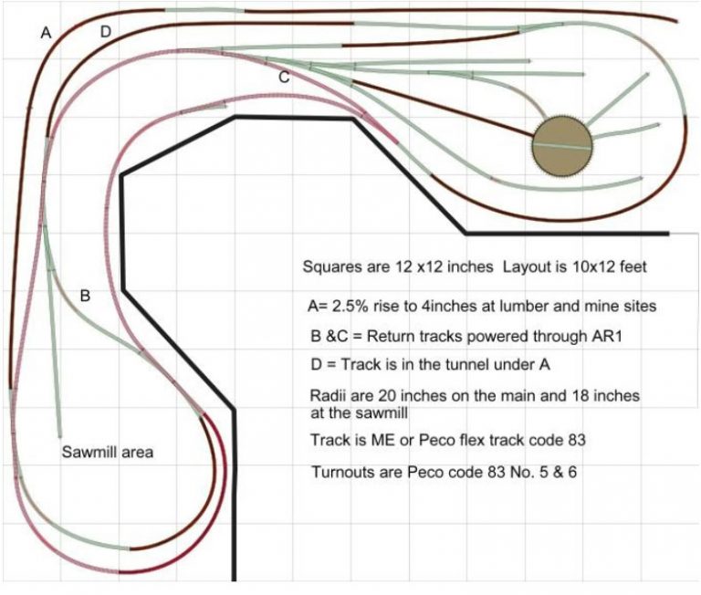 2x4 HO train layouts - Model railroad layouts plansModel railroad ...