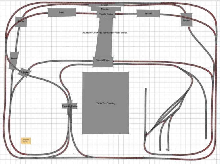 Wire reverse loop on your layout - Model railroad layouts plansModel ...