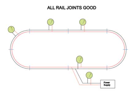 wiring your model railroad