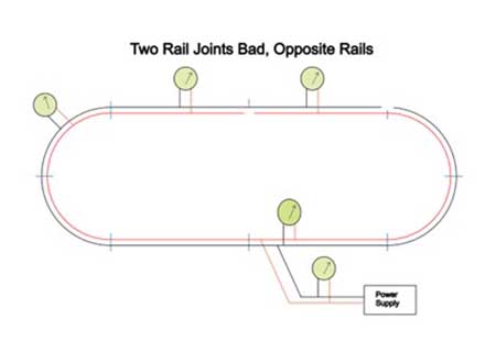 wiring your model train layout