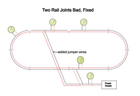 wiring your layout jumper wires