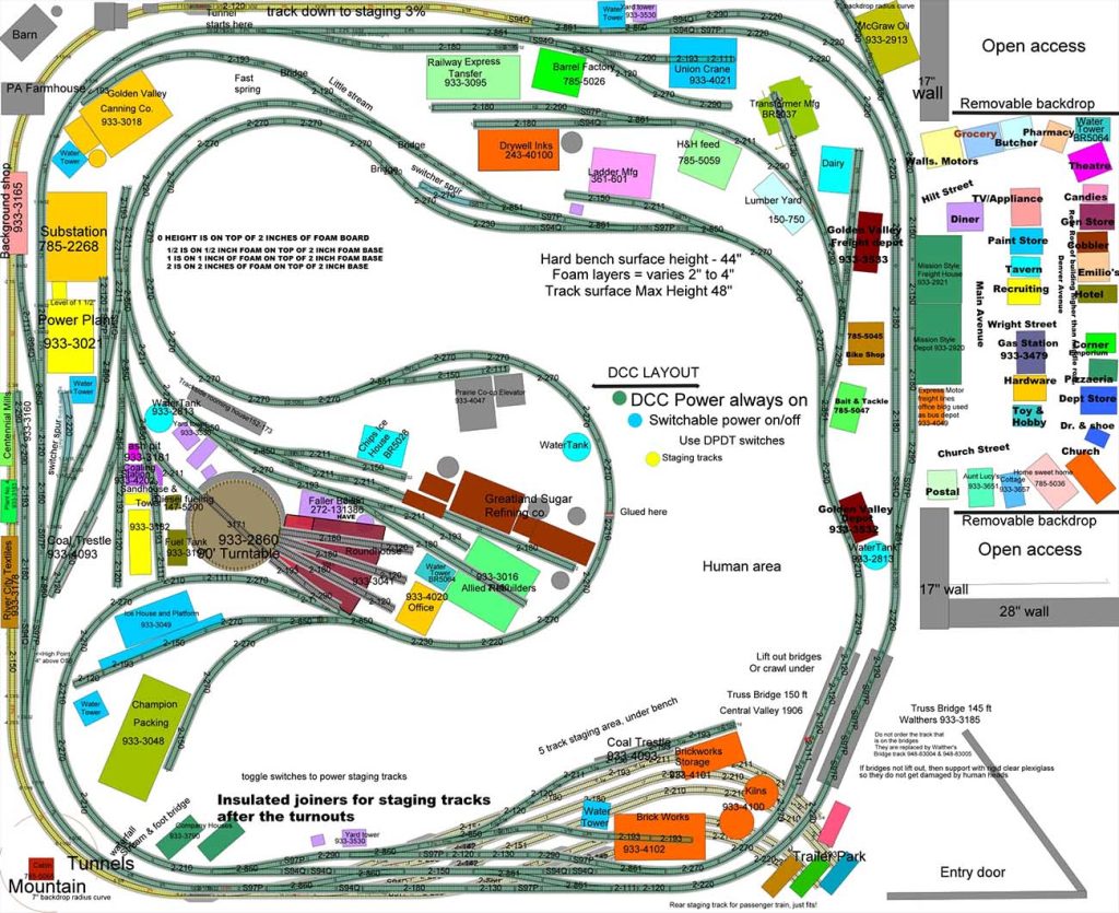 Kato Unitrack HO - Model railroad layouts plansModel railroad layouts plans