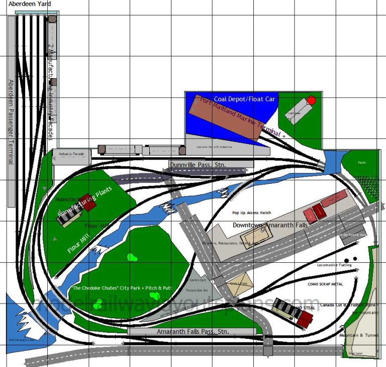 Model Railroad Grass - Model Railroad Layouts PlansModel Railroad ...