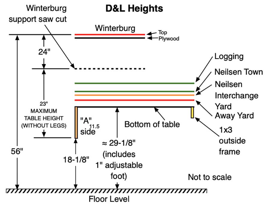 N scale model train table wiring diagram