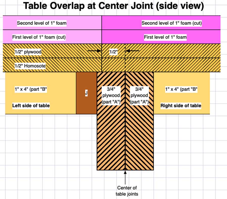 model train table overlap