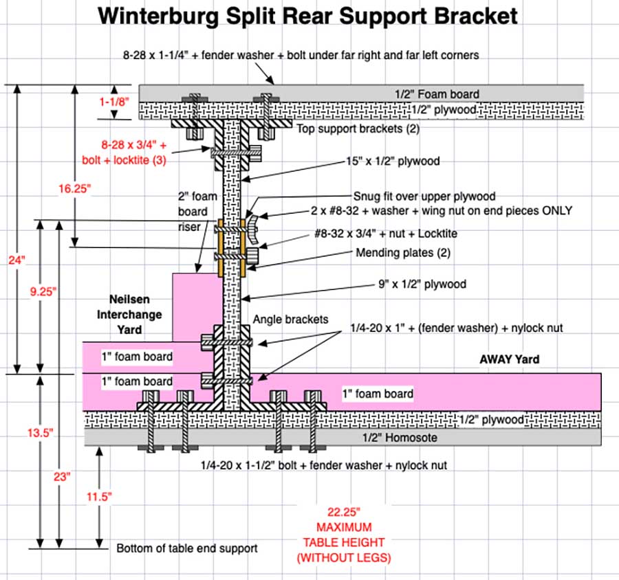 support bracket for model railroad table