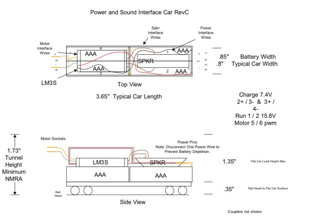 Building a railroad helix - Richard's - Model railroad layouts ...