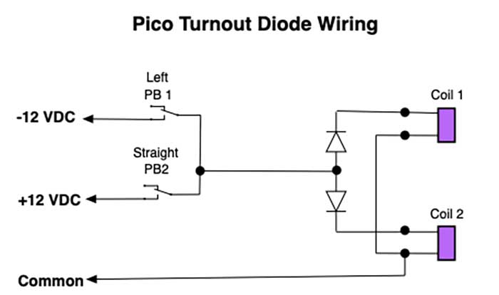 How to power turnouts on a model railroad Pico Turnout Diode Wiring