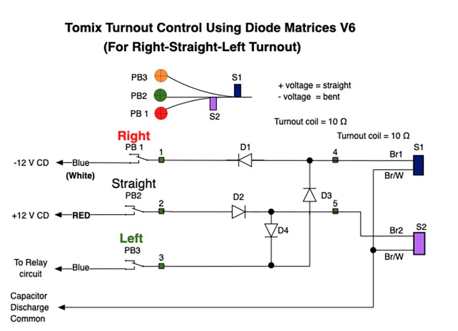 How to power turnouts on a model railroad